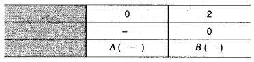 vedantu class 9 maths Chapter 8 Linear Equations in Two Variables 8.3 1b